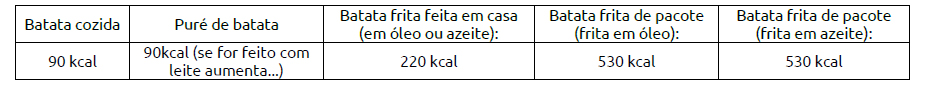imagem_tabela_batata