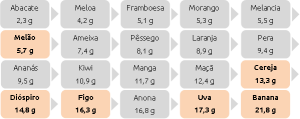 Açucar
